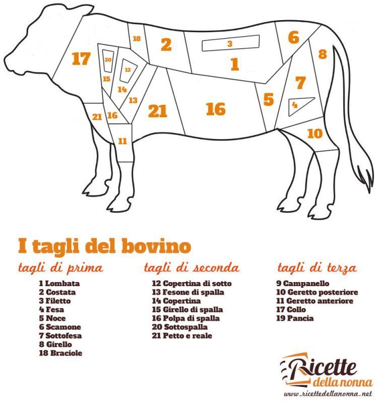 Un Taglio Di Carne Di Prima Scelta