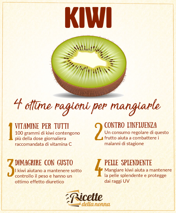 Mangiare kiwi 